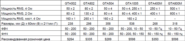 таблица характеристик Boston GTA